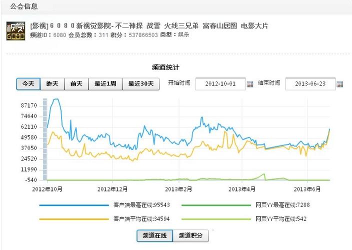 女性下边有黄色分泌物的相关介绍