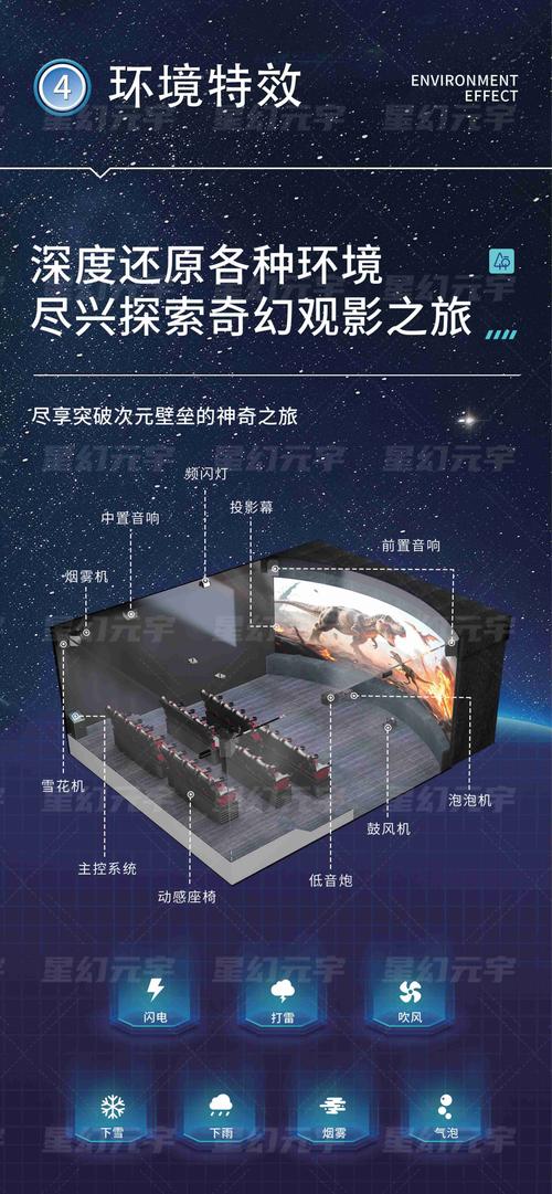 私人imax情侣影院家庭影院的相关介绍