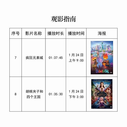 华谊兄弟影院今日影讯的相关介绍