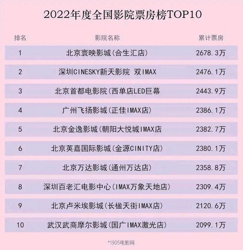 品色影院的相关介绍