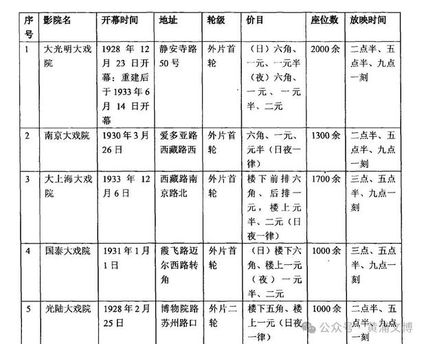 1号影院韩的相关介绍